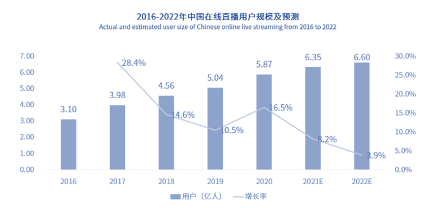 在线直播(资本涌向元宇宙，头部主播停播，直播带货已入冷宫？一文解析直播带货现状及未来)