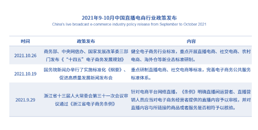 在线直播(资本涌向元宇宙，头部主播停播，直播带货已入冷宫？一文解析直播带货现状及未来)