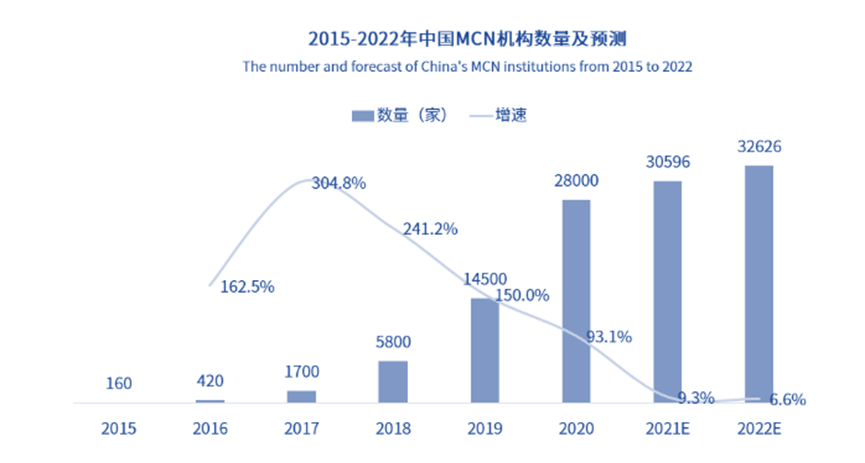 在线直播(资本涌向元宇宙，头部主播停播，直播带货已入冷宫？一文解析直播带货现状及未来)