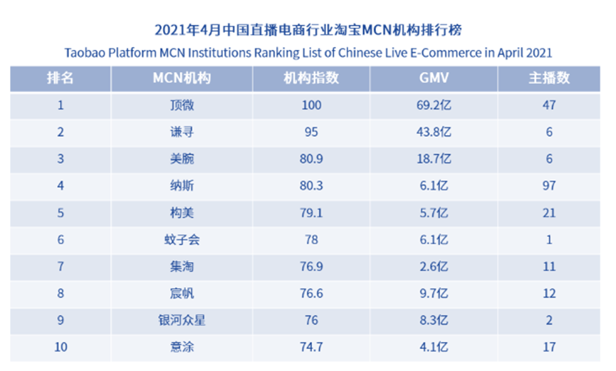 在线直播(资本涌向元宇宙，头部主播停播，直播带货已入冷宫？一文解析直播带货现状及未来)