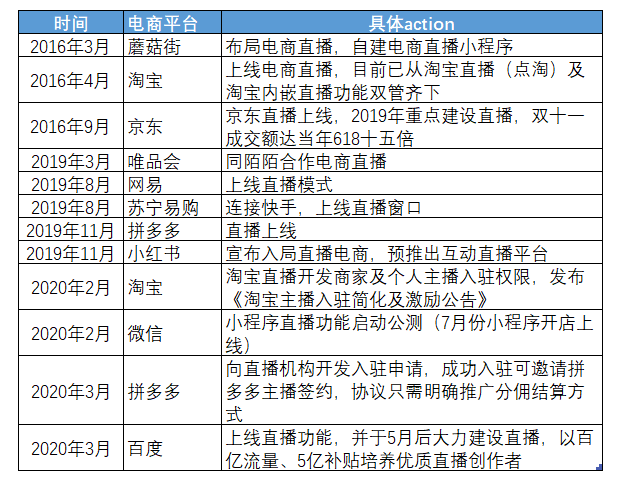 在线直播(资本涌向元宇宙，头部主播停播，直播带货已入冷宫？一文解析直播带货现状及未来)