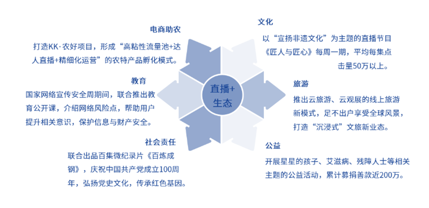 在线直播(资本涌向元宇宙，头部主播停播，直播带货已入冷宫？一文解析直播带货现状及未来)