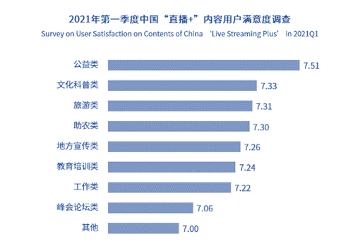 在线直播(资本涌向元宇宙，头部主播停播，直播带货已入冷宫？一文解析直播带货现状及未来)