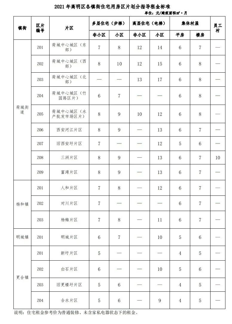 高明租房,高明租房二房一厅