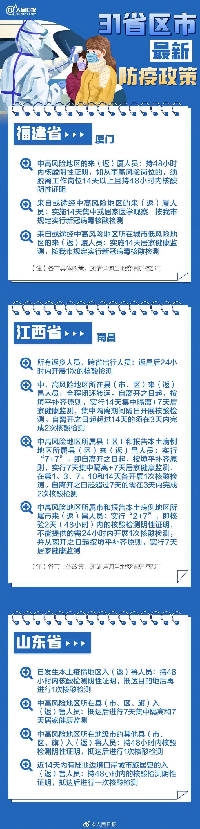 提醒！春节期间高速免费通行！31省份春节返乡防疫要求来了