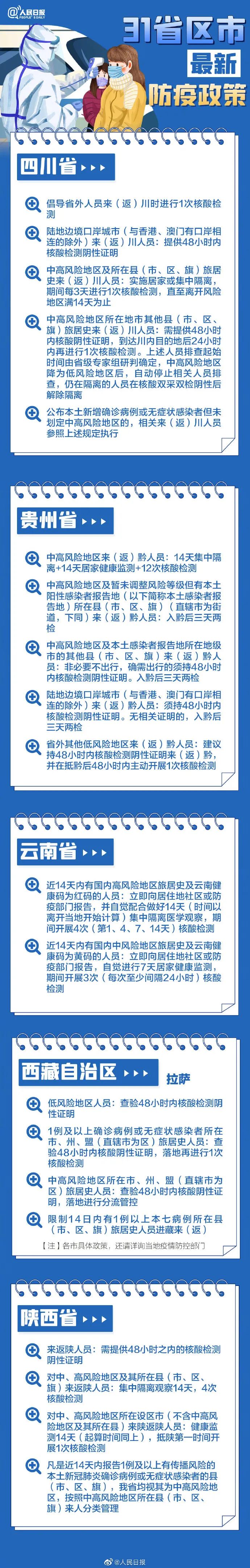 提醒！春节期间高速免费通行！31省份春节返乡防疫要求来了