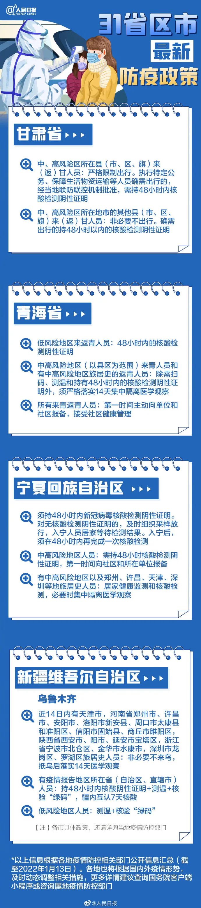 提醒！春节期间高速免费通行！31省份春节返乡防疫要求来了