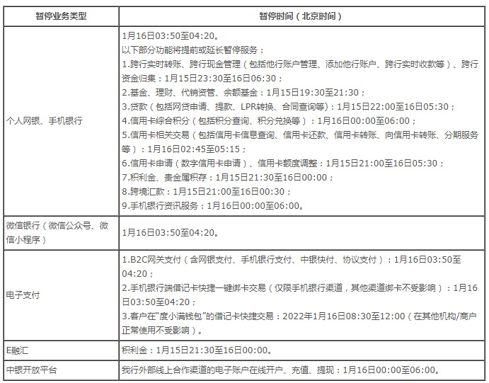 银行周六周日上班吗(中国工商银行、交通银行、中国农业银行、中国银行发布重要公告！速看......)