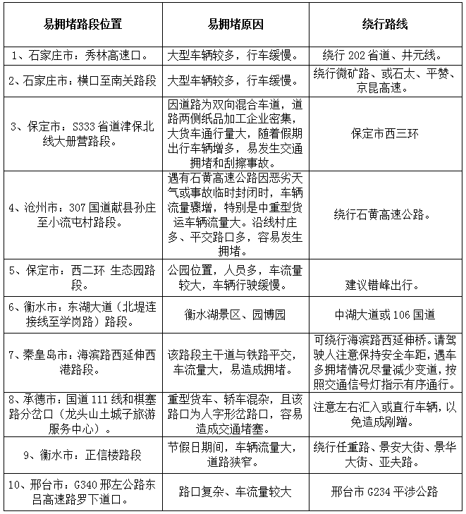 邯郸人注意！下周一开始，共计40天！