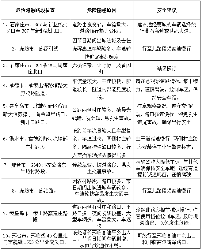 邯郸人注意！下周一开始，共计40天！