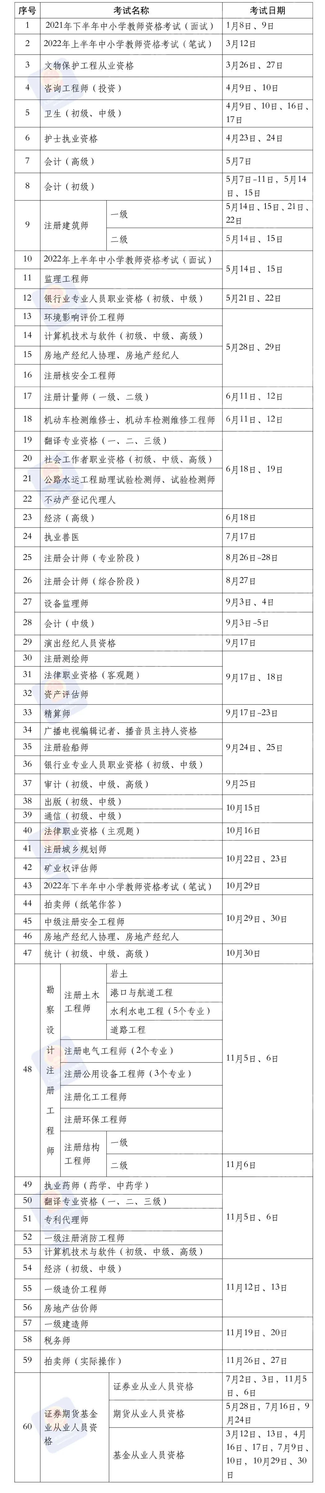 专业技术资格证书有哪些,专业技术资格证书有哪些种类