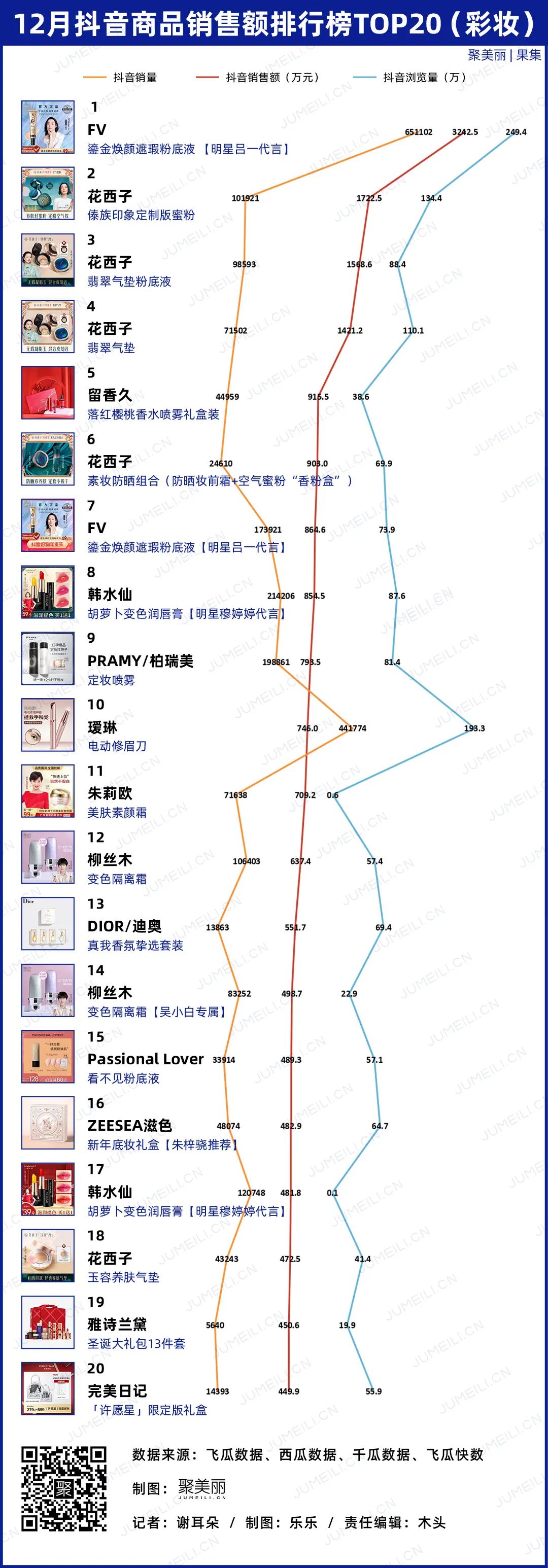 在抖音活得很好的不止花西子，还有靠抄袭、虚假宣传的TA们(2021.12)