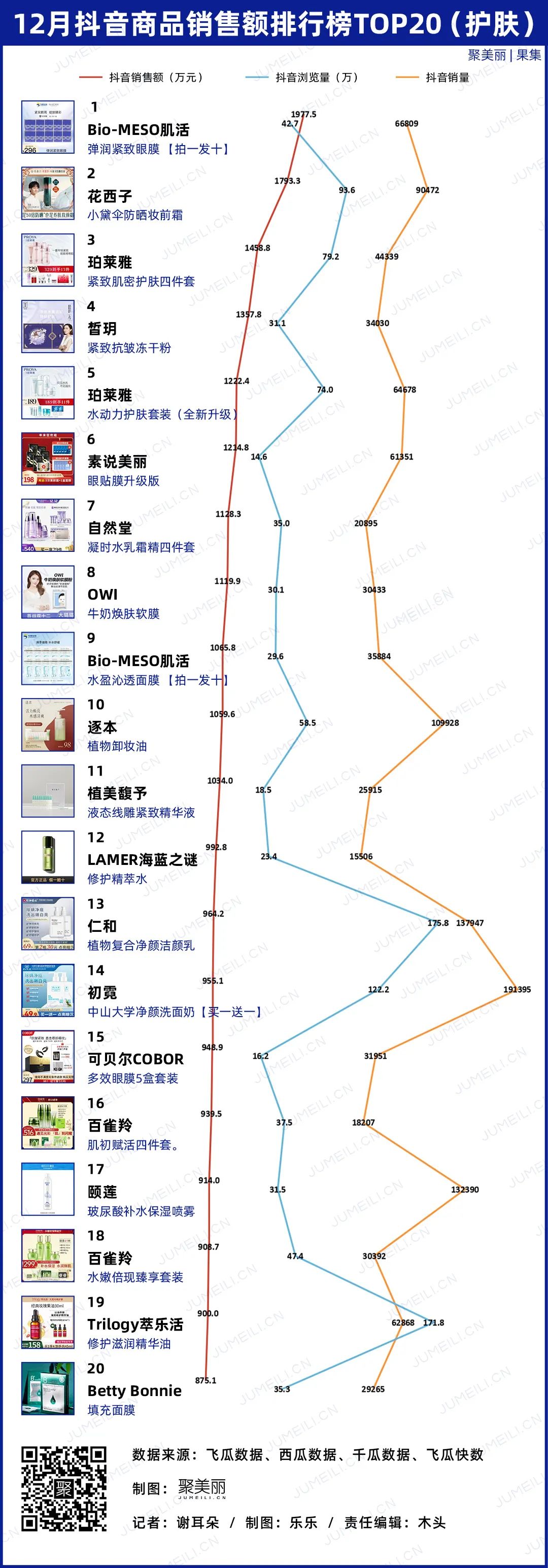 在抖音活得很好的不止花西子，还有靠抄袭、虚假宣传的TA们(2021.12)
