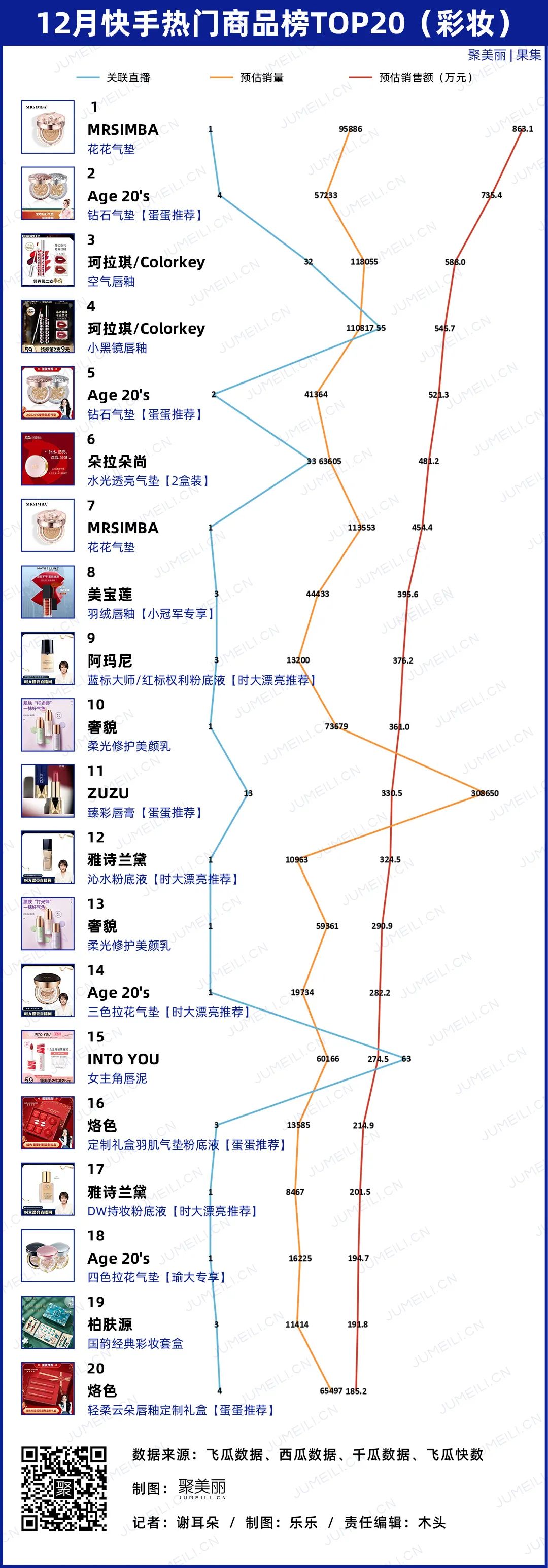 在抖音活得很好的不止花西子，还有靠抄袭、虚假宣传的TA们(2021.12)