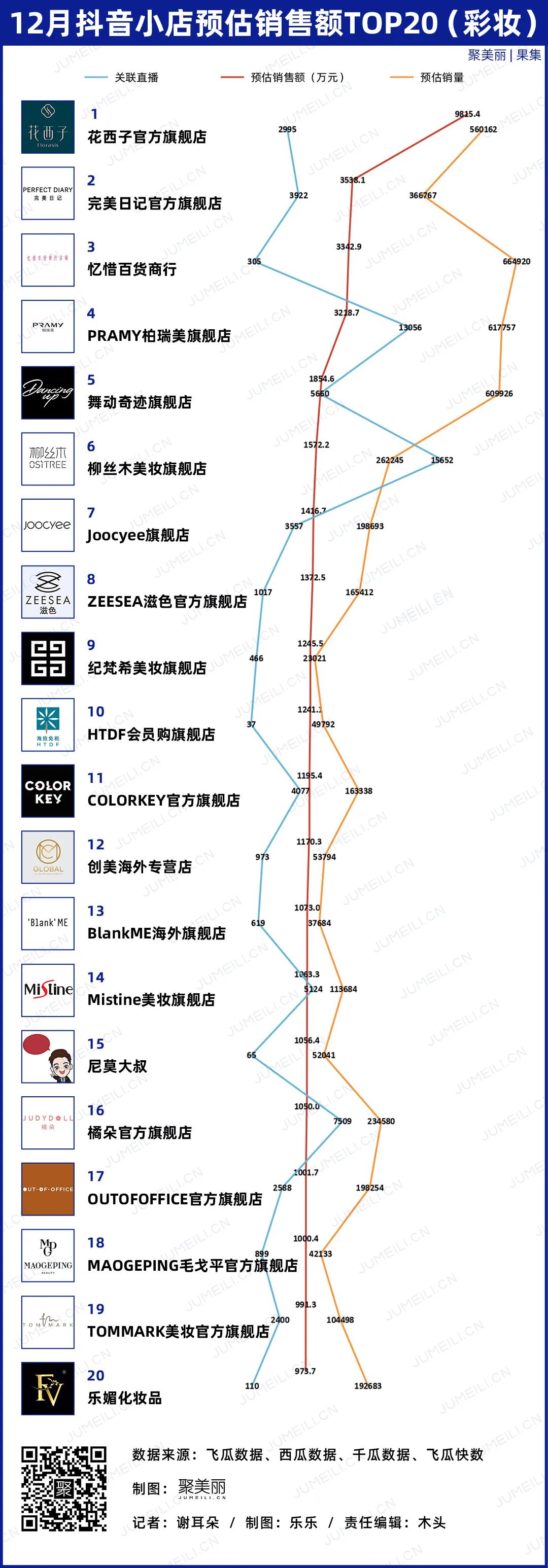 在抖音活得很好的不止花西子，还有靠抄袭、虚假宣传的TA们(2021.12)