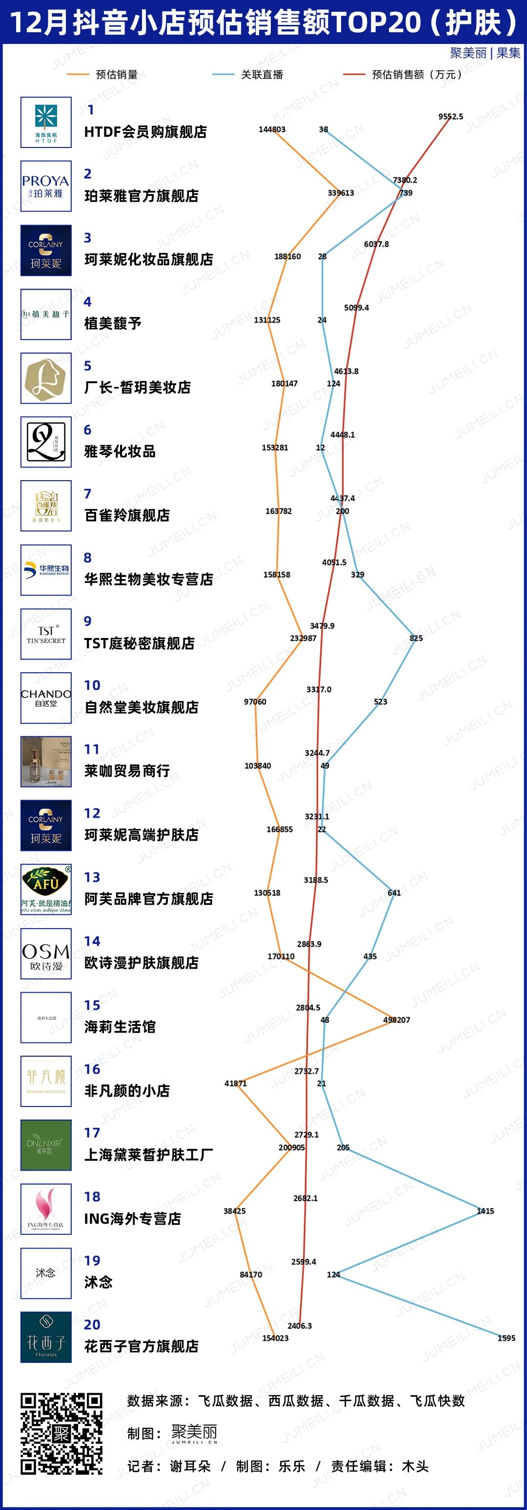 在抖音活得很好的不止花西子，还有靠抄袭、虚假宣传的TA们(2021.12)