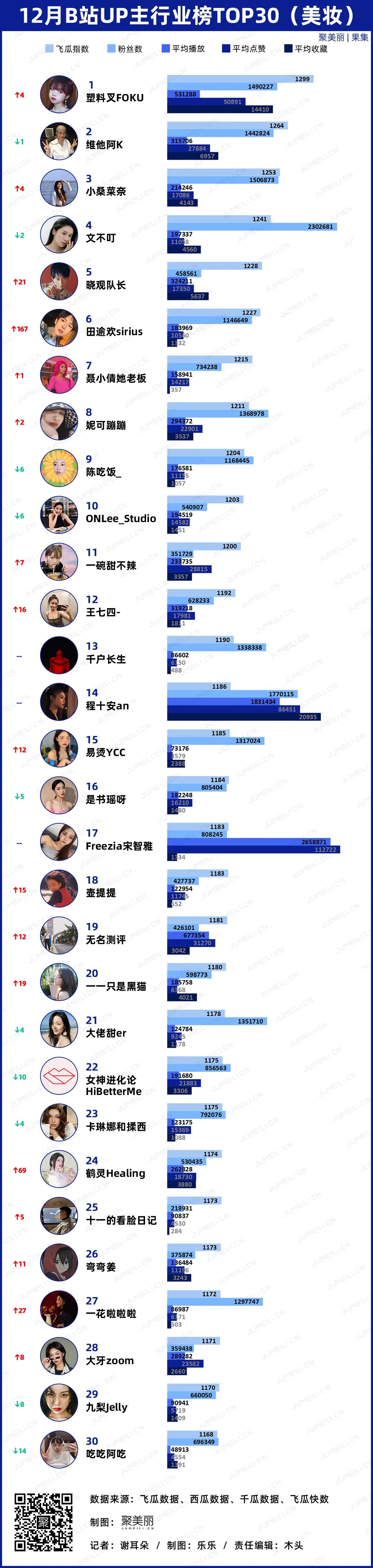 在抖音活得很好的不止花西子，还有靠抄袭、虚假宣传的TA们(2021.12)