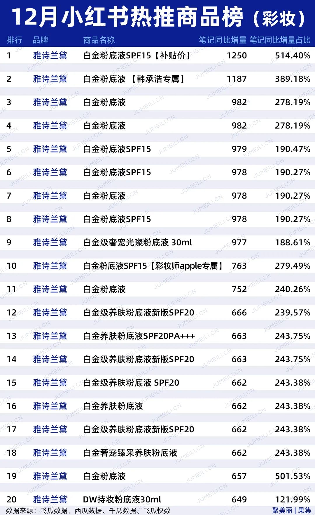 在抖音活得很好的不止花西子，还有靠抄袭、虚假宣传的TA们(2021.12)