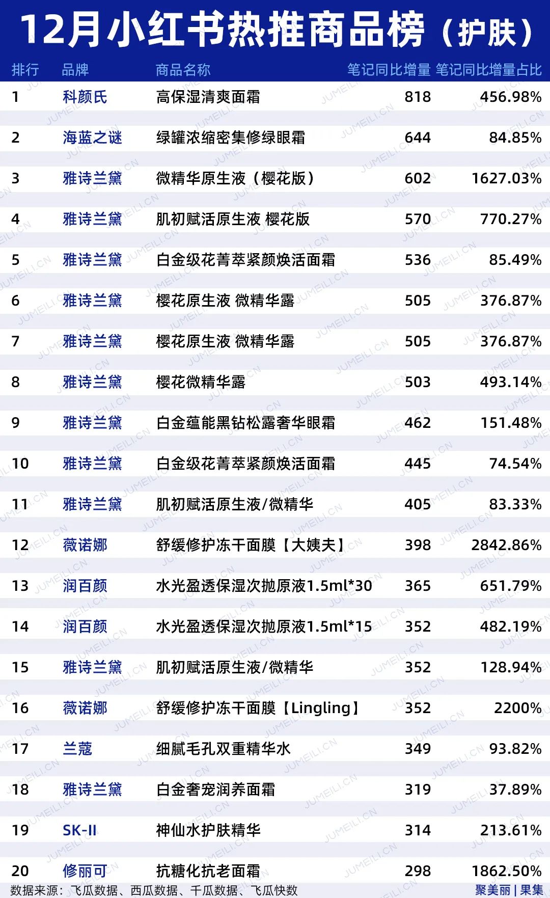 在抖音活得很好的不止花西子，还有靠抄袭、虚假宣传的TA们(2021.12)