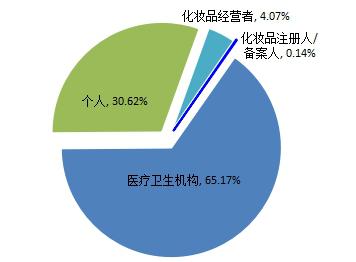 网上哪里买化妆品靠谱 网购化妆品可靠吗