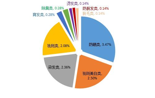 网上哪里买化妆品靠谱（网购化妆品可靠吗）