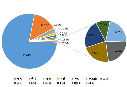 网上哪里买化妆品靠谱（网购化妆品可靠吗）