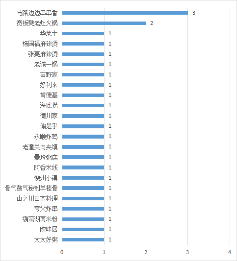 食品质量安全问题,