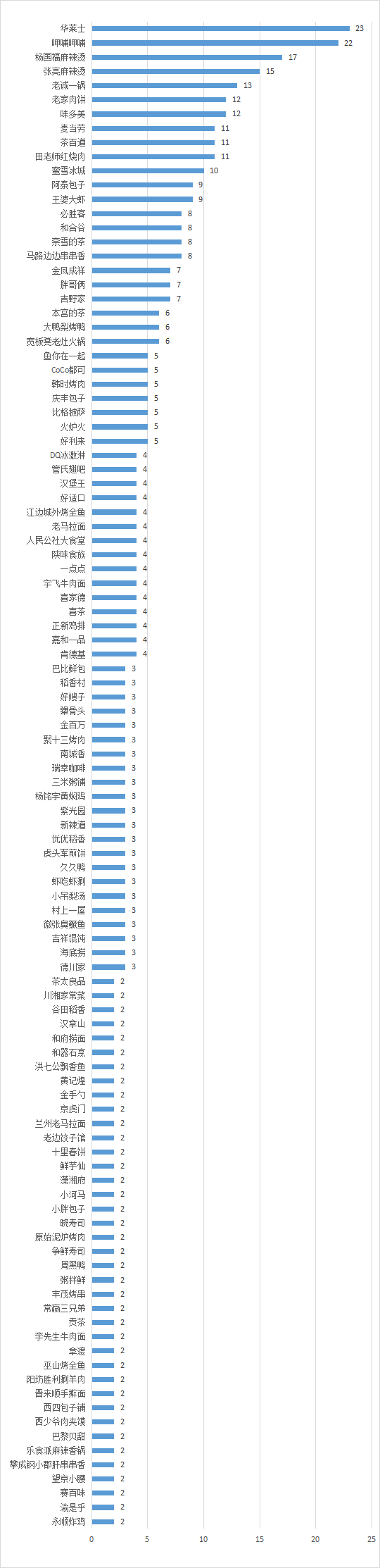 食品质量安全问题,