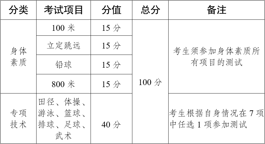 参加篮球比赛体检多少钱(今起缴费！云南省2022年普通高校招生体育统考需注意→)