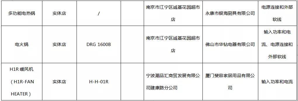 曝光台 | 这些羽绒服、加热器不合格！南京发布冬季热门消费品质量抽查结果