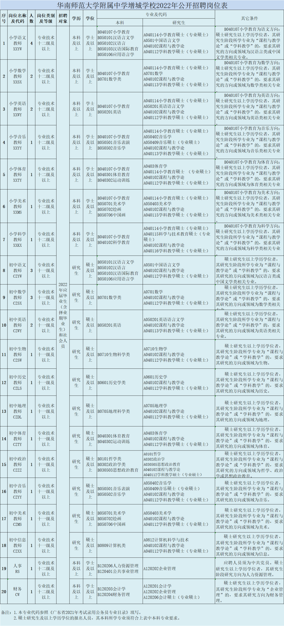 有编制！增城这所学校公开招聘30人