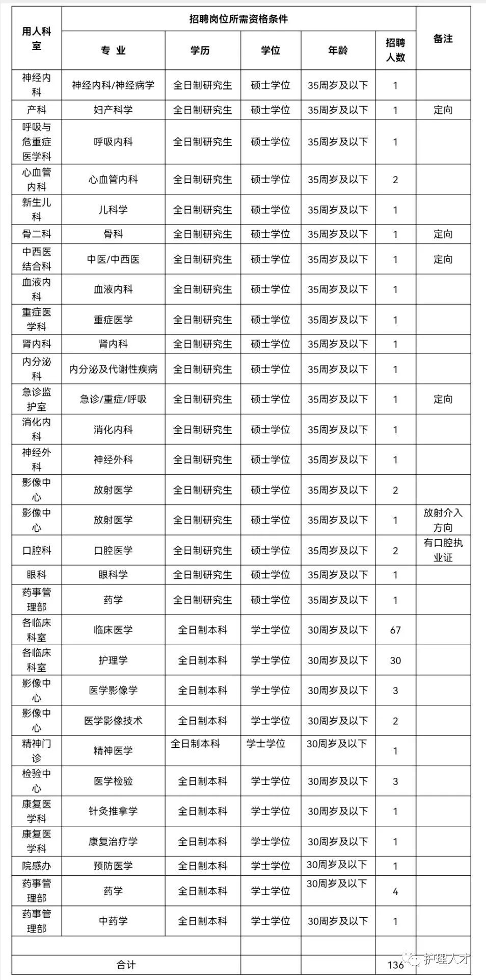 合肥事业单位招聘（有编制）