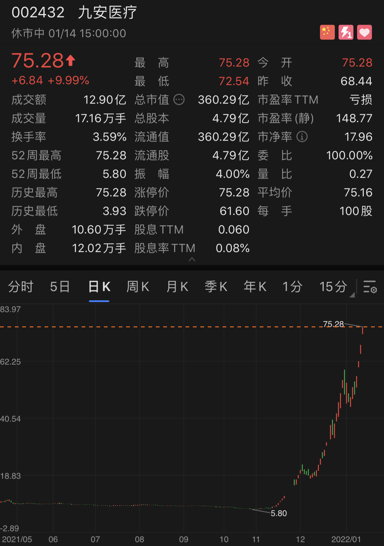 27����ͣ����ǩ81�ڴ󵥣��Ű�ҽ�ƣ�������Ȩ��ʱ��ֹ��ͬ