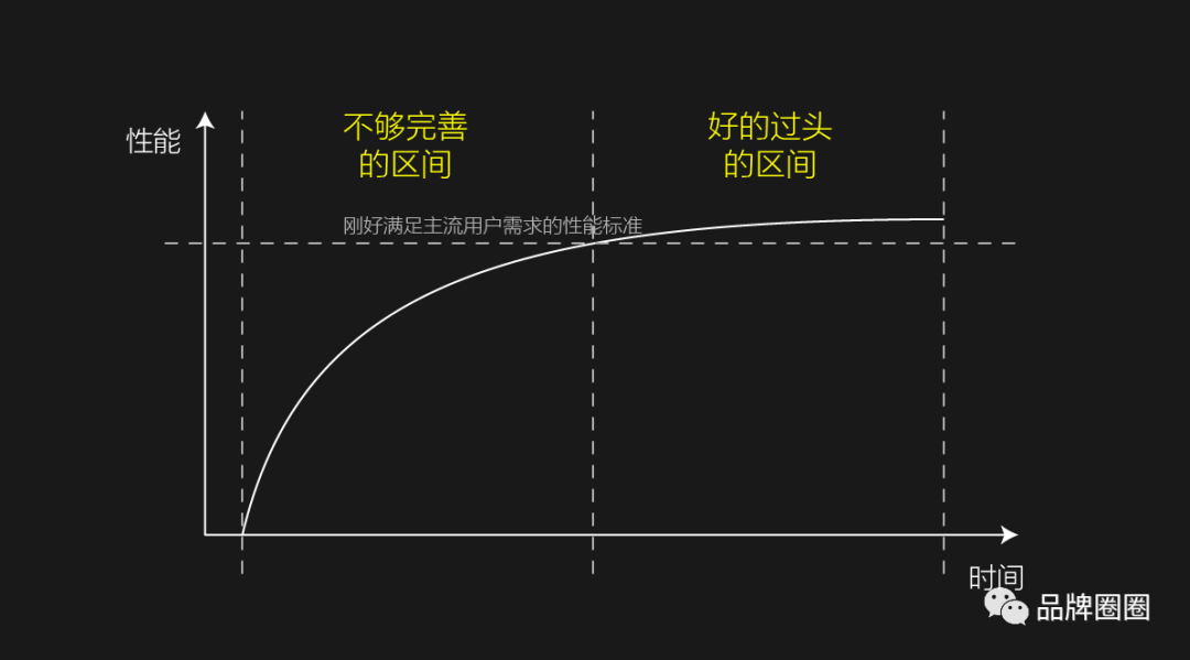 定位理论5大坑，你踩过几个？