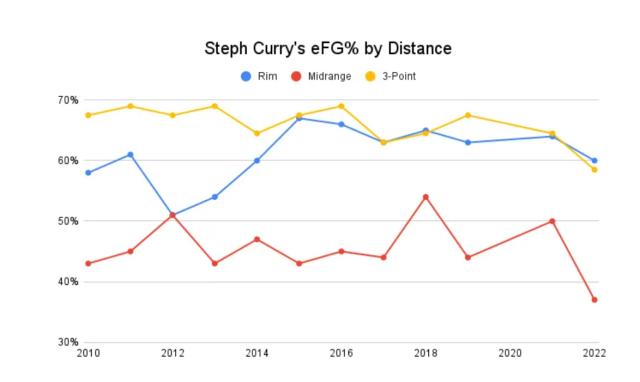 nba今天库里为什么没上场(遭遇生涯最冷低迷期？本赛季的库里到底怎么了？)