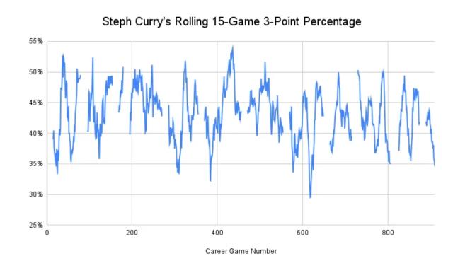 nba今天库里为什么没上场(遭遇生涯最冷低迷期？本赛季的库里到底怎么了？)