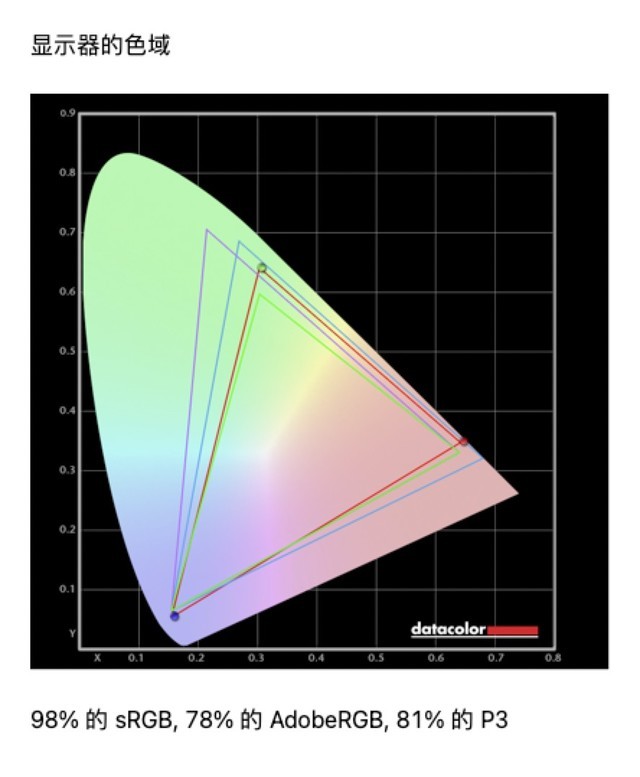 EIZO EV2360/EV2760评测：护眼和实力兼具的显示器