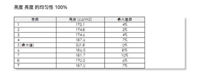 EIZO EV2360/EV2760评测：护眼和实力兼具的显示器