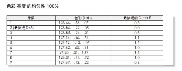 EIZO EV2360/EV2760评测：护眼和实力兼具的显示器