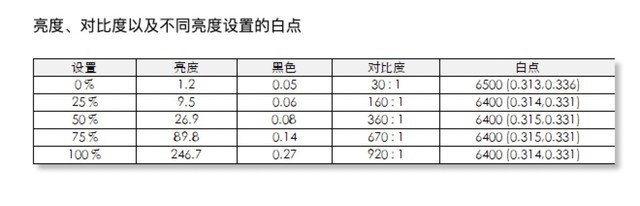 EIZO EV2360/EV2760评测：护眼和实力兼具的显示器