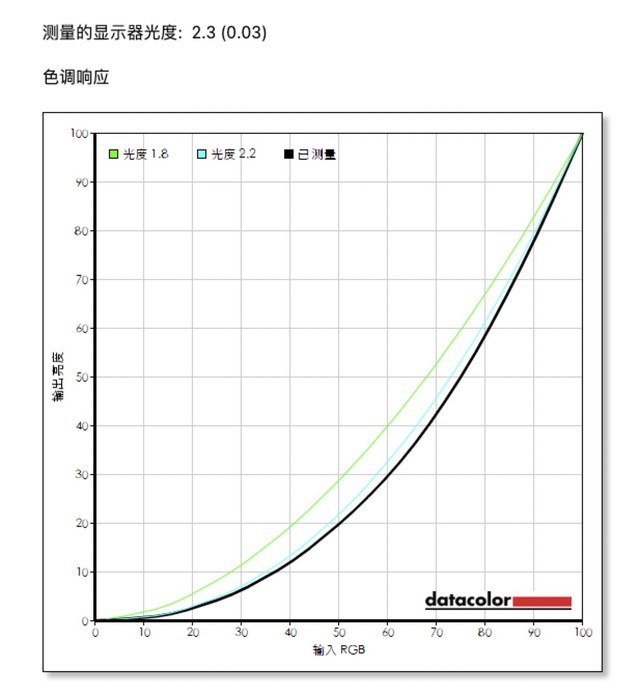 EIZO EV2360/EV2760评测：护眼和实力兼具的显示器