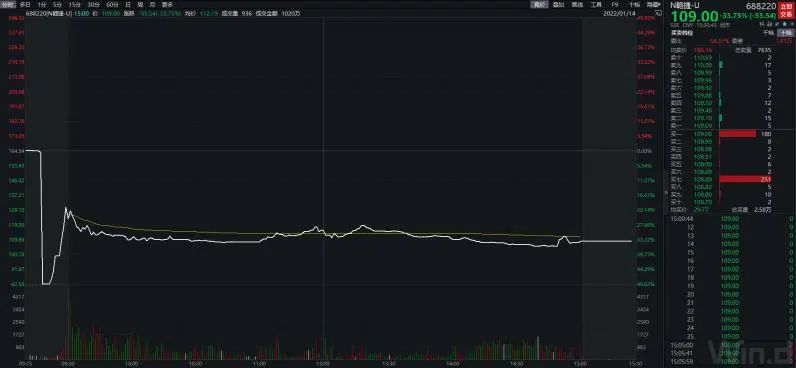 「新股市盈率」如何打新股（破发率50%如何打新）