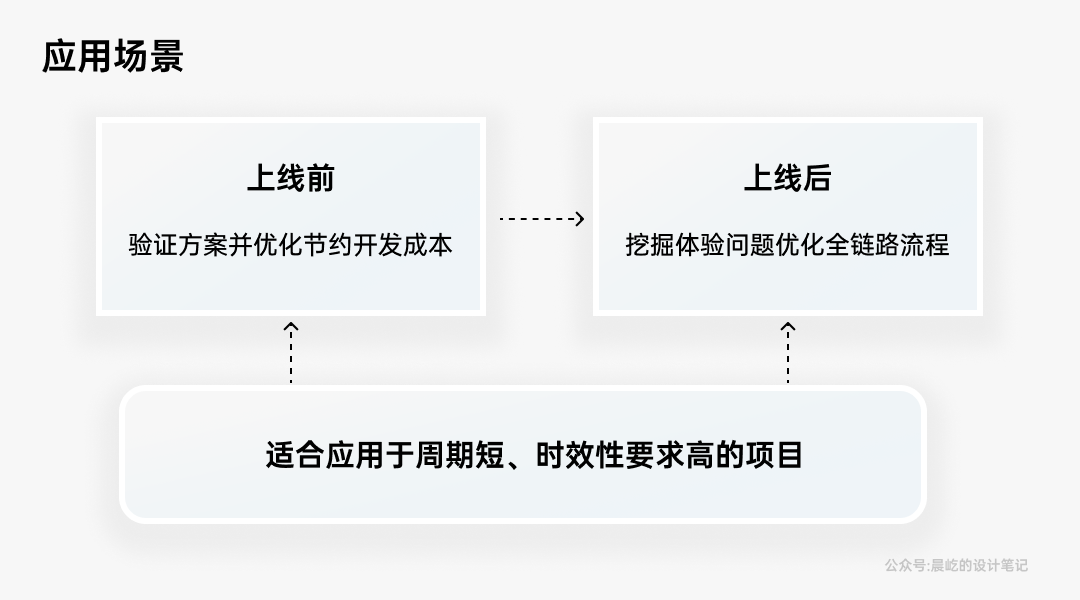 聊一聊，B端体验走查