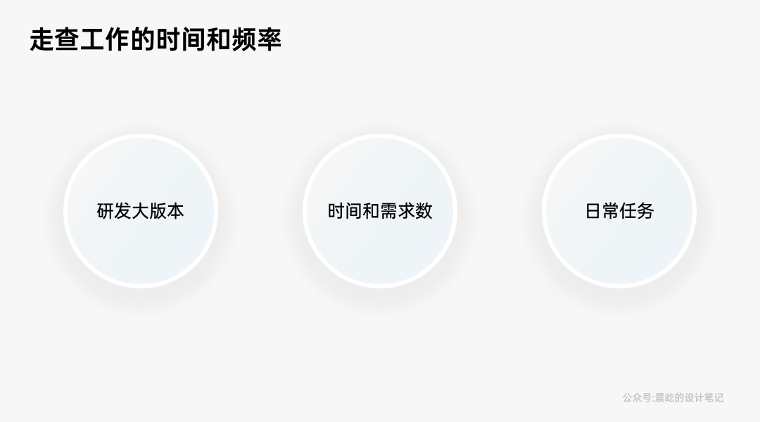 聊一聊，B端体验走查