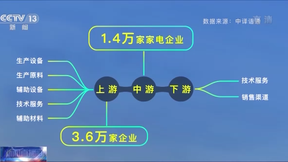 现价工业总产值,现价工业总产值是什么意思
