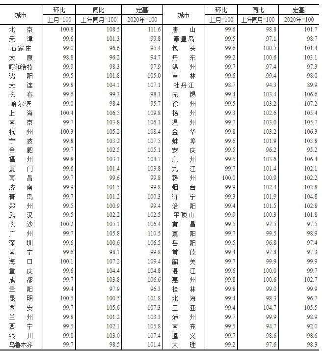 70城房价最新出炉！金华12月二手房价格环比下跌0.20%