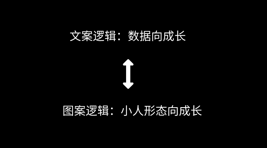 刷爆朋友圈的年度报告，是怎么做出来的？