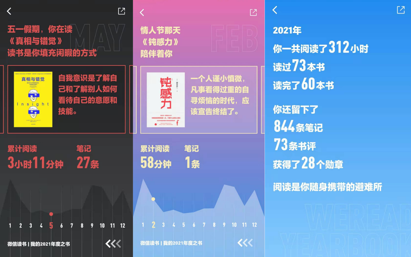 刷爆朋友圈的年度报告，是怎么做出来的？