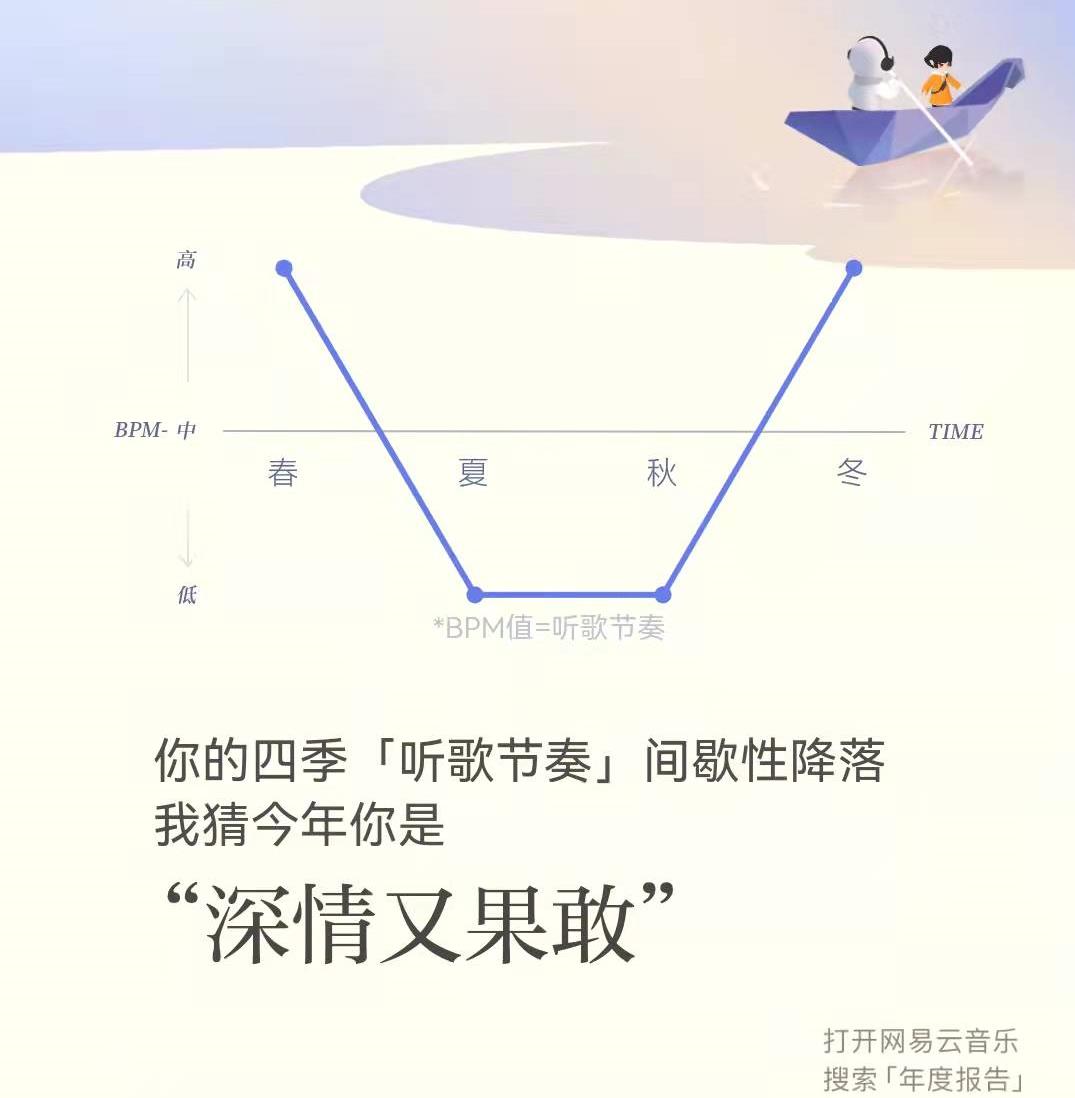刷爆朋友圈的年度报告，是怎么做出来的？