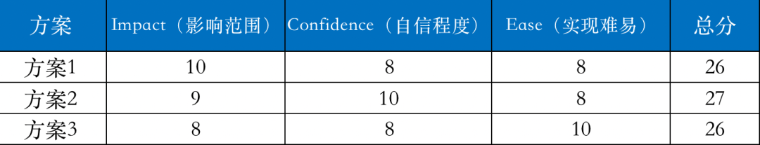 用户召回：10%的成功召回率，我们都做对了哪些事情？